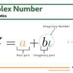 Complex number is real part and Imaginary part by avnlearn