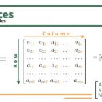 Class 12 Chapter 3 Matrices by ncert