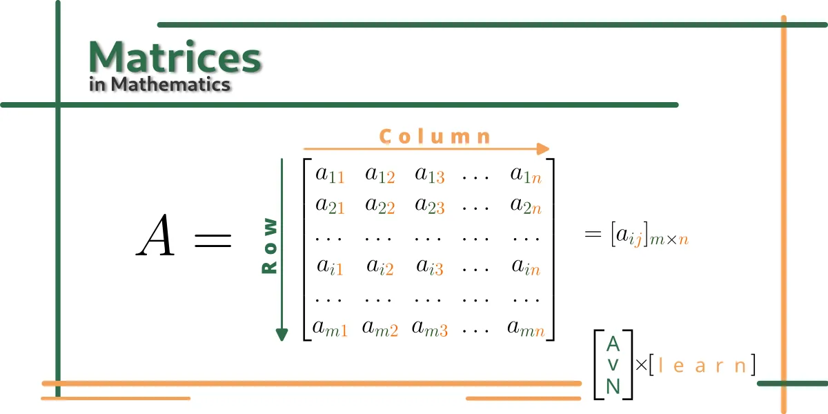 Class 12 Chapter 3 Matrices by ncert